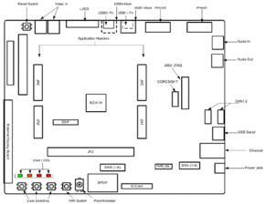 Renesas RZ/A1L系列ARM Cortex-A9 MCU开发方案与PCB电路板设计指南
