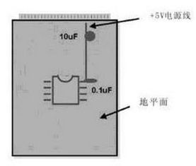 从硅到信号 探索PCB电路板——电子产品世界的基石