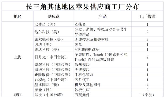 撑起苹果的三座中国城市 PCB电路板的供应链力量