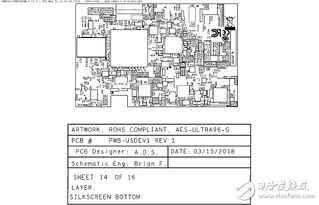 Xilinx Zynq UltraScale+ MPSoC 产品 PCB 电路板设计详解